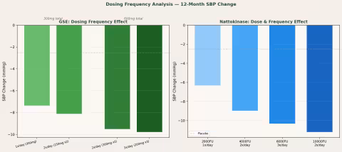 gse nattokinase frequency